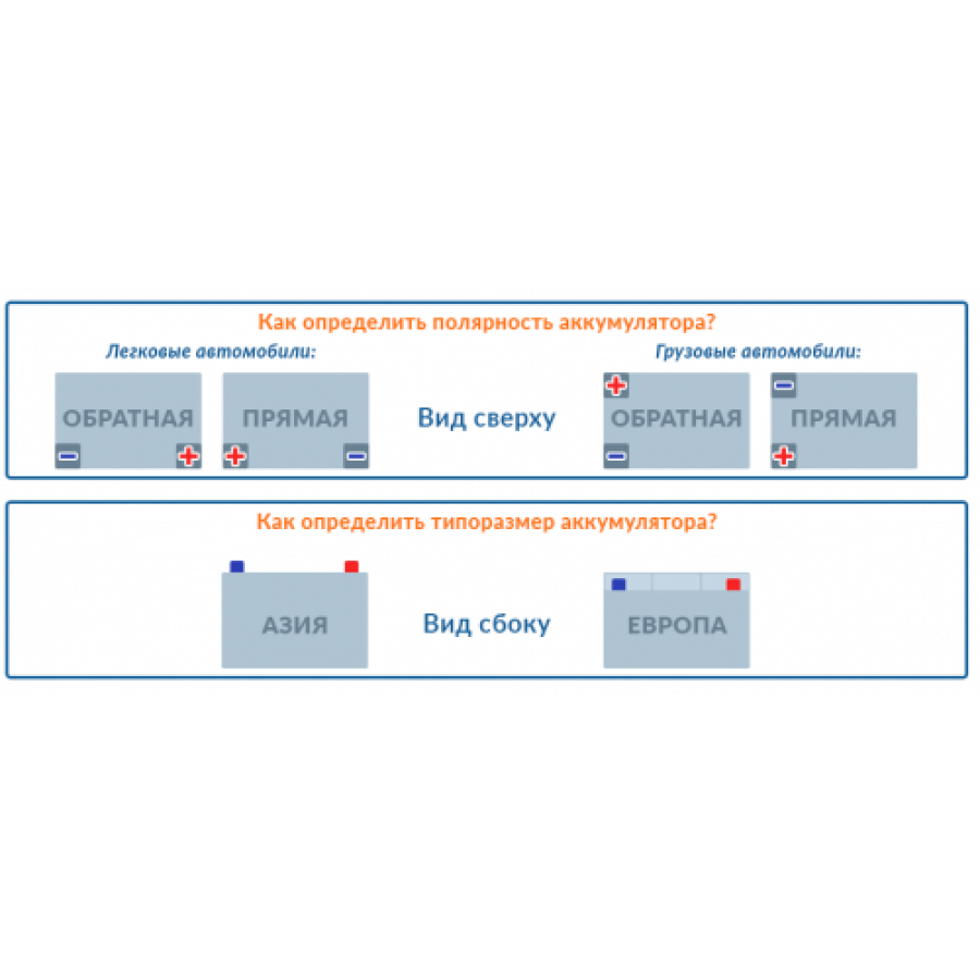 Полярность аккумулятора как определить рисунок