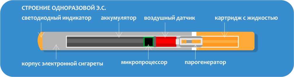 Схема одноразовой электронной сигареты с датчиком затяжки