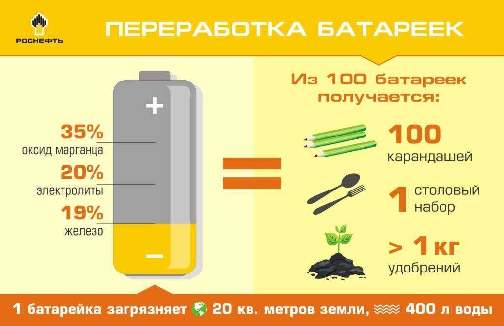 Батарейка 371: характеристика, аналоги и производители
