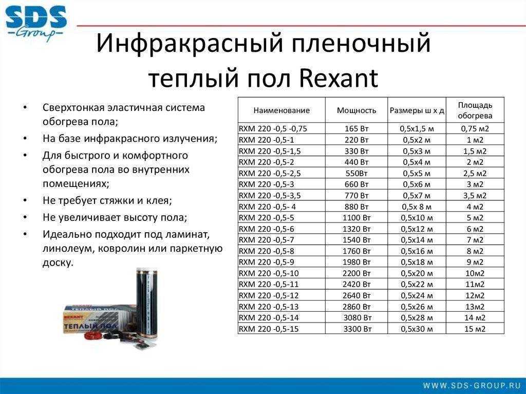 Сколько энергии потребляет теплый пол