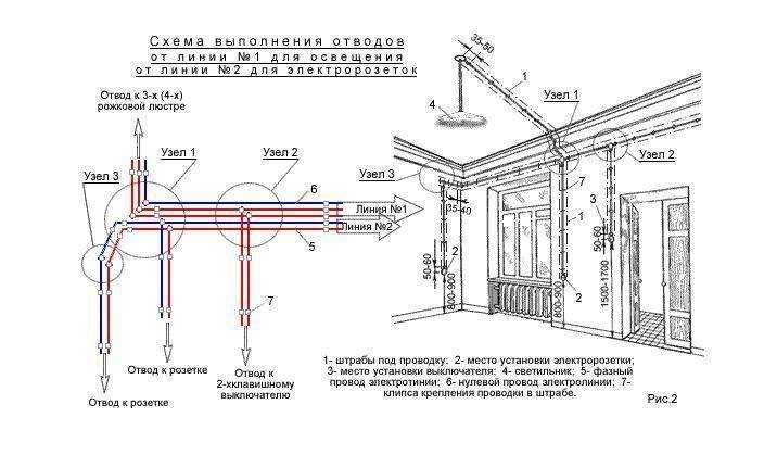 Проводка в доме своими руками: схема, пошаговая инструкция по монтажу