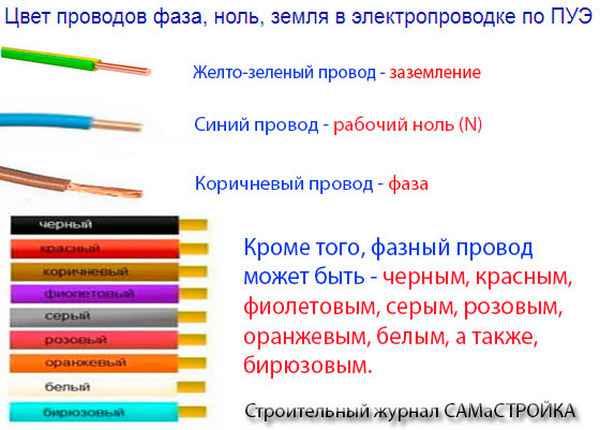 Цвета проводов в электрике: типовая маркировка + разбор нюансов