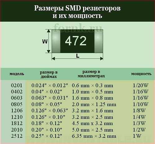 Smd резисторы. маркировка smd резисторов, размеры, онлайн калькулятор