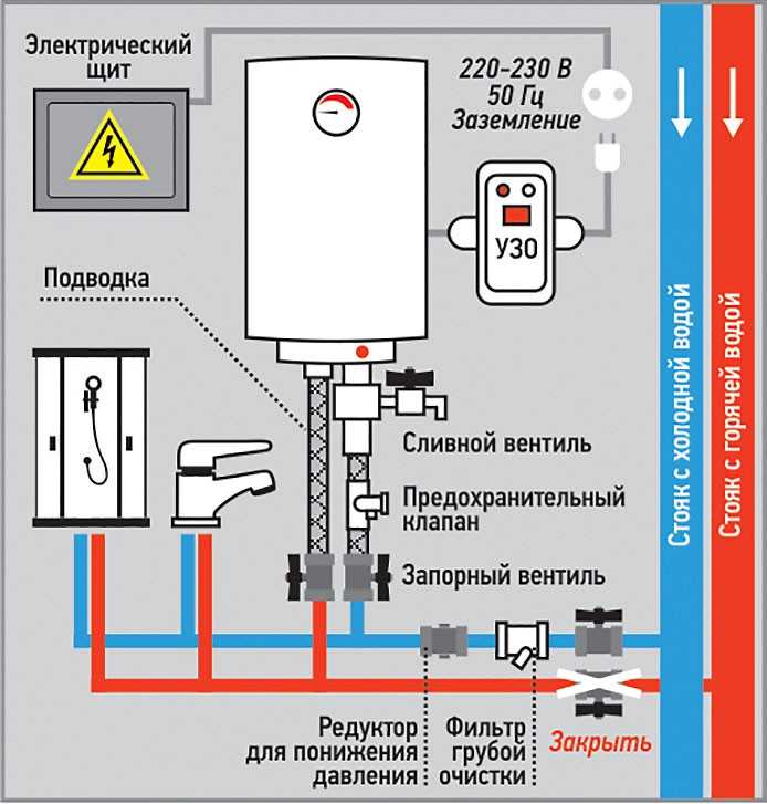 Выбивает автомат: причины и способы их устранения