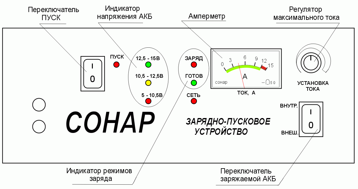 Сонар уз 201 схема электрическая принципиальная