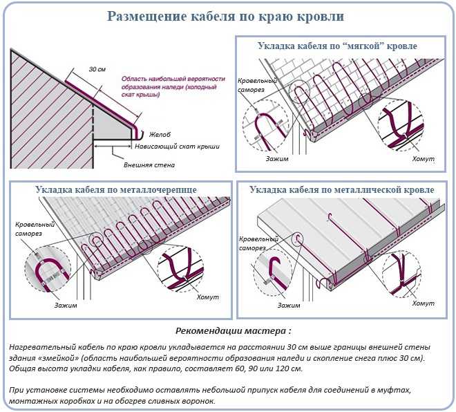 Прокладка кабеля по кровле здания - эксперт по безопасности