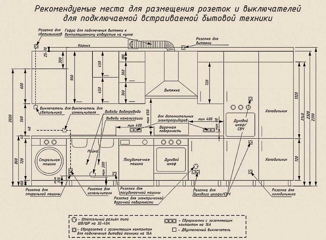 Высота установки розеток от пола по пуэ - вместе мастерим