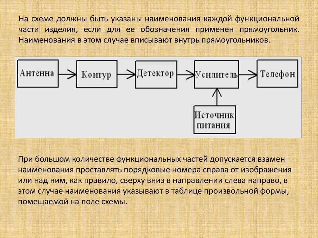 Где можно сделать структурную схему