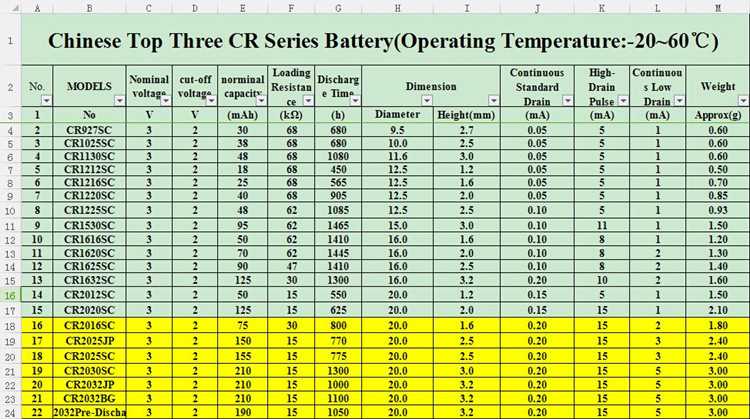 Обзор батарейки cr1220 — аналоги и характеристики