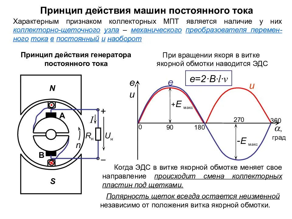 Схема переменного тока и постоянного тока