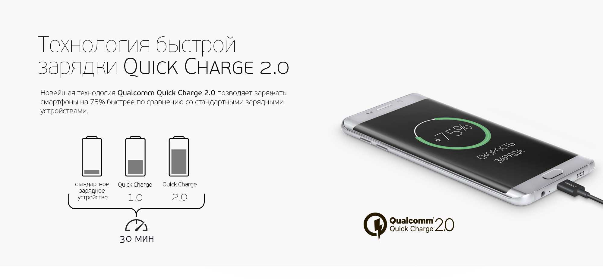 Версия быстрой зарядки. Quick charge 2.0 iphone. S20 Fe быстрая зарядка. Samsung quick charge. Беспроводная зарядка Qualcomm quick charge 4+.