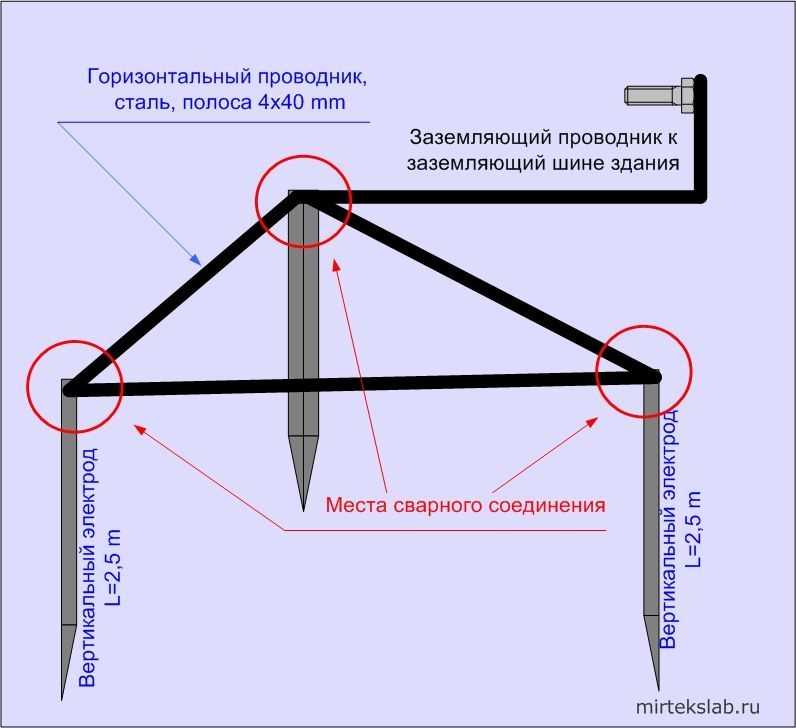 Как сделать заземление в гараже своими руками?