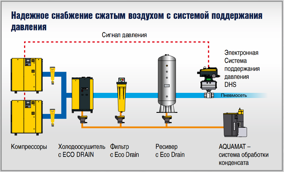 Устройство схемы построения принцип работы приборов контроля параметров температуры и давления