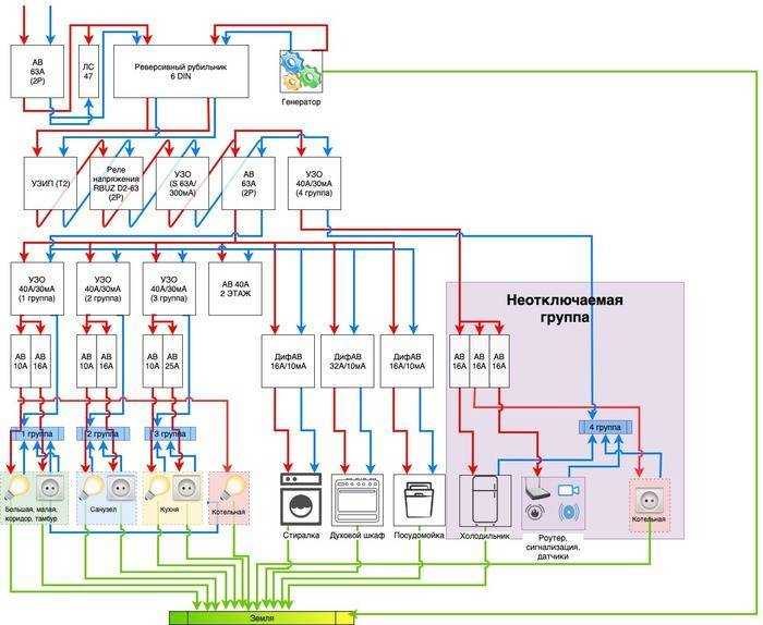 Доступ к информационному ресурсу ограничен на основании федерального закона «об информации, информационных технологиях и о защите информации»