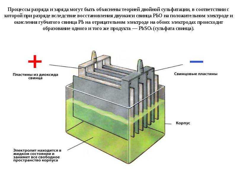 Сколько содержится свинца в автомобильном аккумуляторе