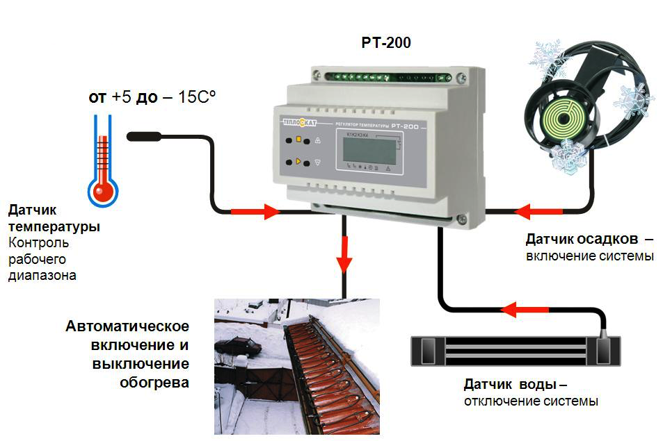 Датчик осадков: tsp01 и tsp02, как они работают, зачем нужны