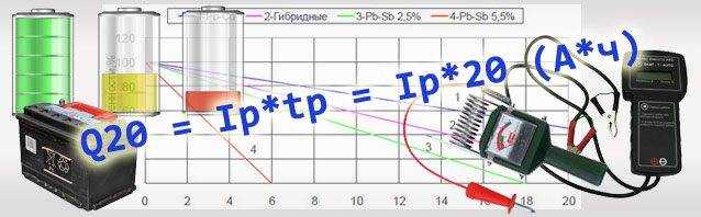 Как определить емкость аккумулятора li-ion