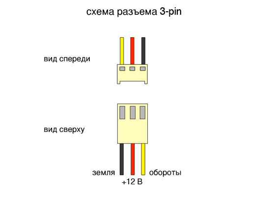 Схема подключения кулера видеокарты