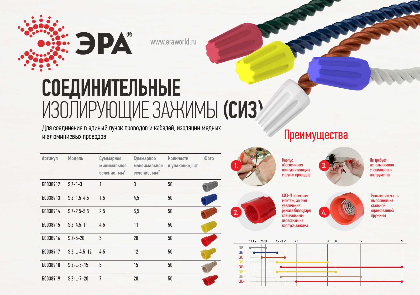 Сиз 3. Соединитель проводов СИЗ-1 выбор размера. Таблица СИЗ колпачков размеров. Колпачки СИЗ для скрутки проводов таблица. Колпачки СИЗ для скрутки проводов.