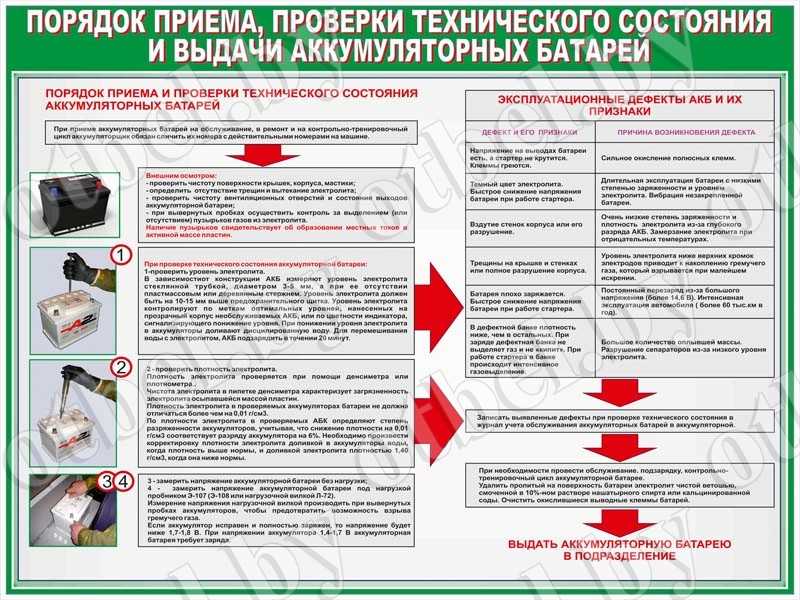 Как проводить обслуживание аккумулятора автомобиля своими руками? | 🔋⚡автомобильные аккумуляторы