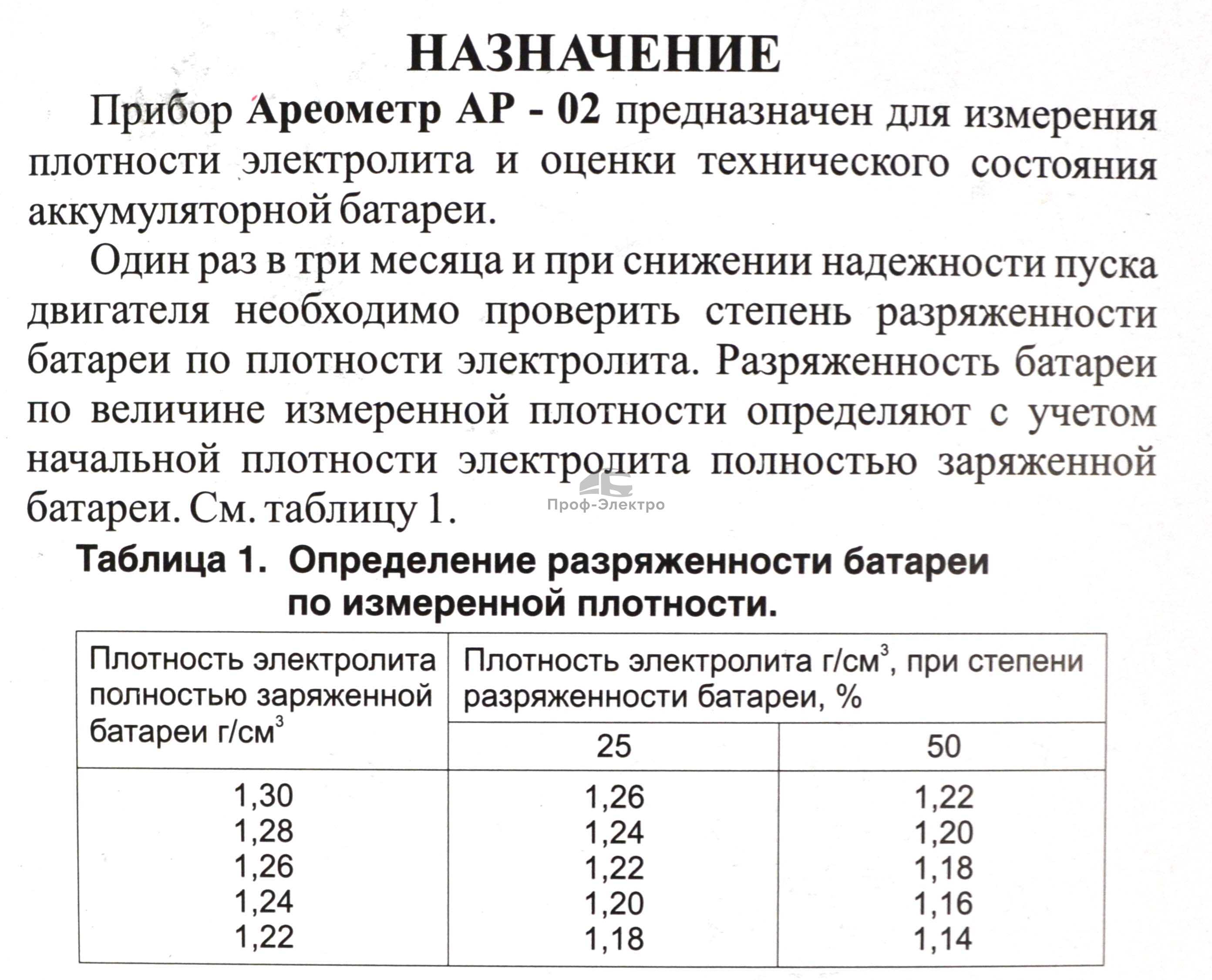 Как мерить ареометром аккумулятор. Ареометр шкала плотности электролита. Проверка аккумулятора ареометром таблица. Ареометр для электролита инструкция. Показания ареометра для аккумулятора.