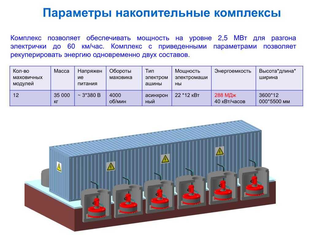 Презентация накопители энергии