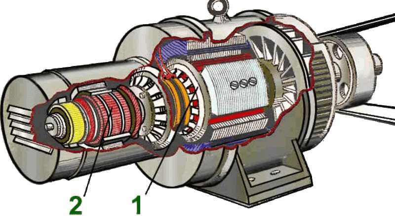 Явнополюсный ротор синхронного двигателя. Синхронный Генератор переменного тока. Явнополюсный синхронный Генератор. Синхронный электродвигатель переменного тока.