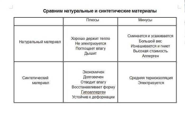 Теплый пол: плюсы и минусы, очевидные преимущества и недостатки