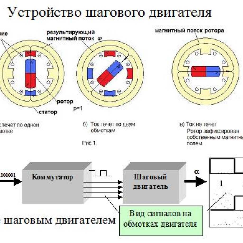 Шаговый двигатель на схеме