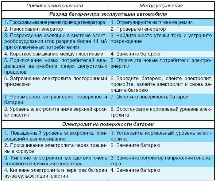 Неисправность автоматического выключателя - постоянно выбивает без причины