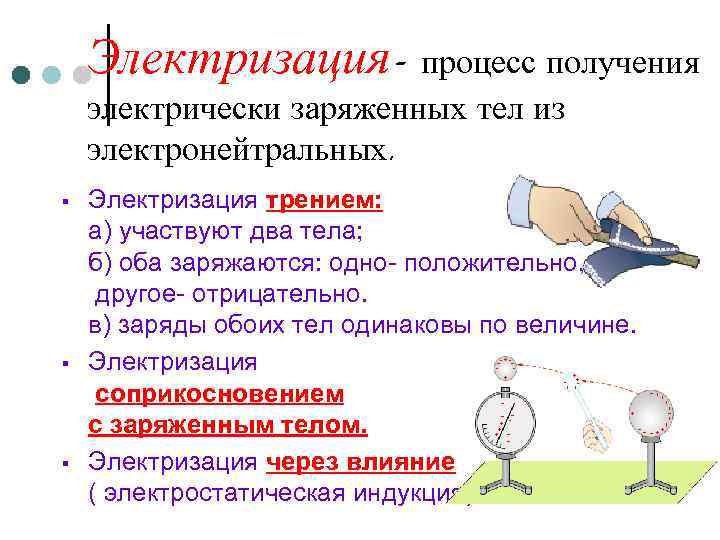 Электризация тел: что это такое, условия возникновения, применение на практике
