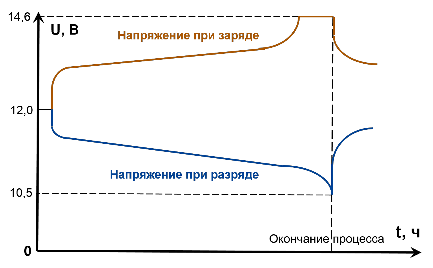 При разрядке батареи состоящей из 20