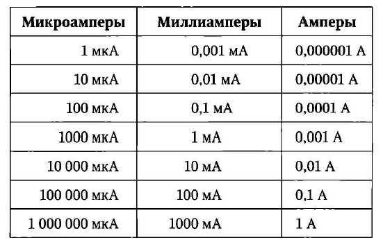 На что влияет ампераж аккумулятора