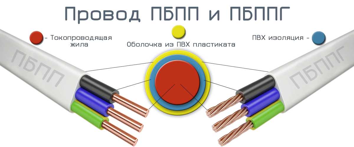 Шввп расшифровка. Кабель ПУГНП 2х4. ПУГНП 3х2.5 расшифровка. Провод ПУНП 3х4. Провод ПУГНП 3х4 нагрузка.