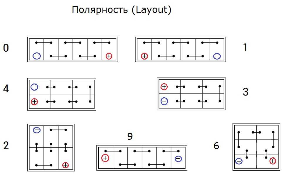 Полярность аккумулятора
