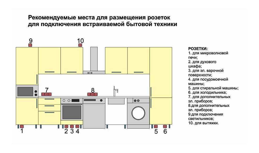 План розеток в кухне