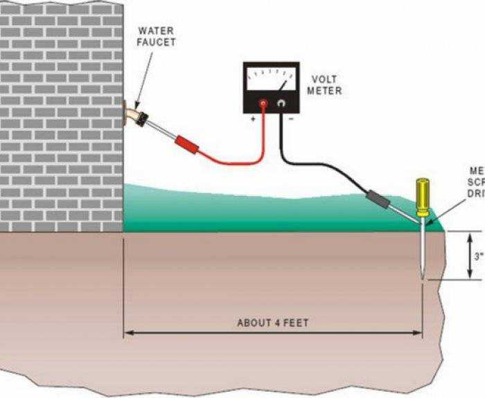 Как сделать заземление на даче своими руками схема размеры