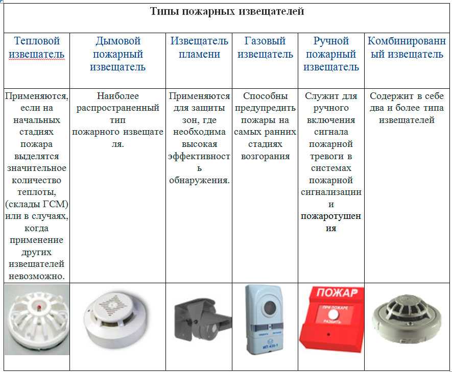 Какие напряжения можно получить с компьютерного блока питания