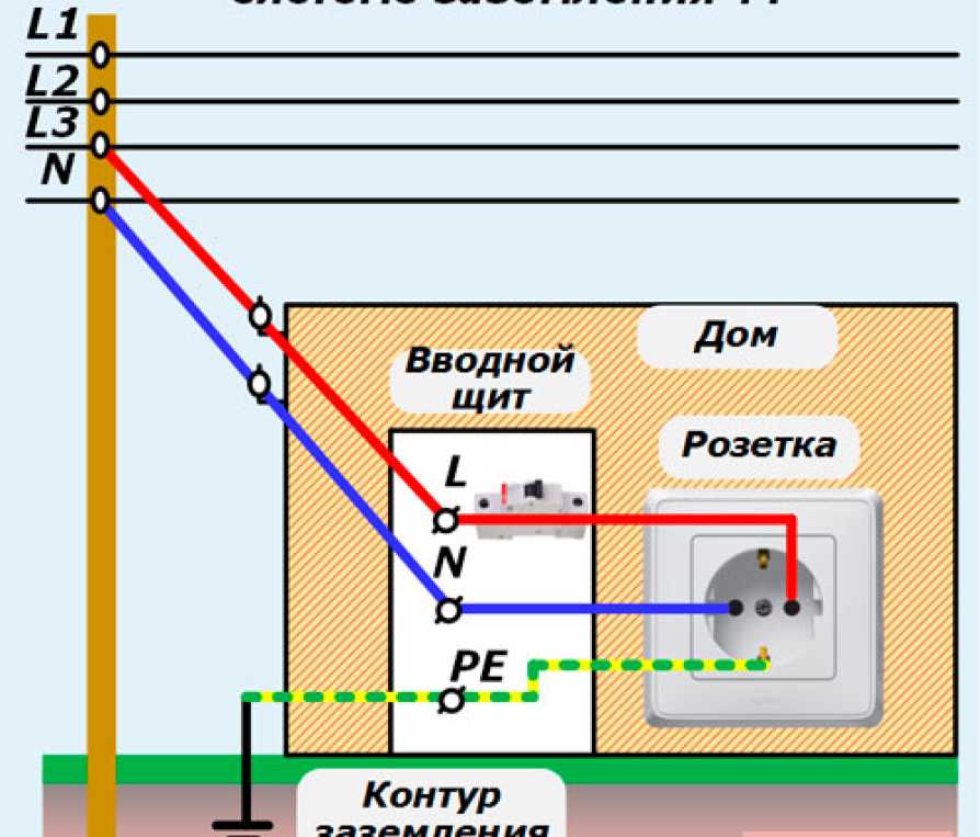 Схема заземления tn c s в частном доме