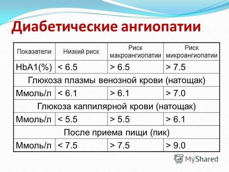 Сахар поднялся до 7