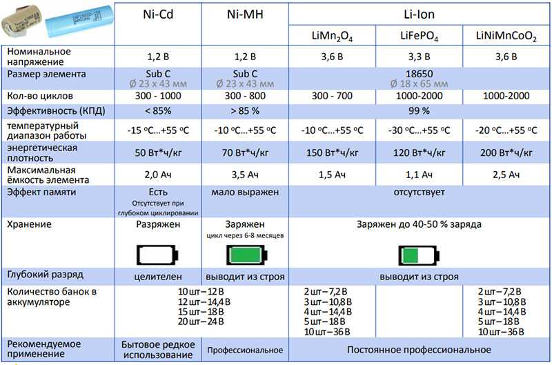 Работа планшета от сети без аккумулятора - turbocomputer.ru