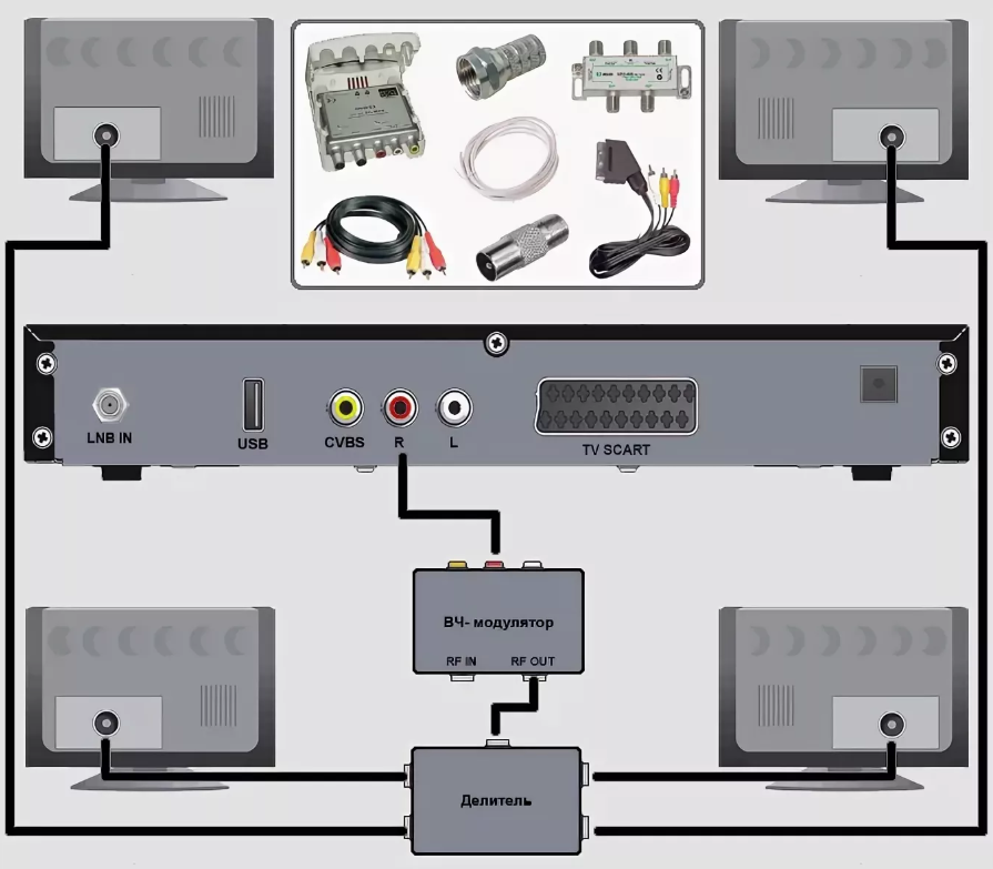 Схема подключения спутникового телевидения к телевизору