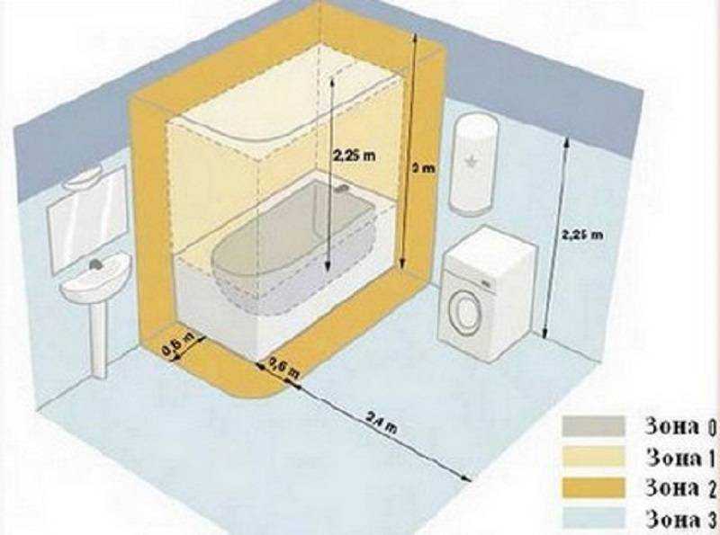 Какая розетка для ванной комнаты подойдет? требования к монтажу во влажных помещениях и установка