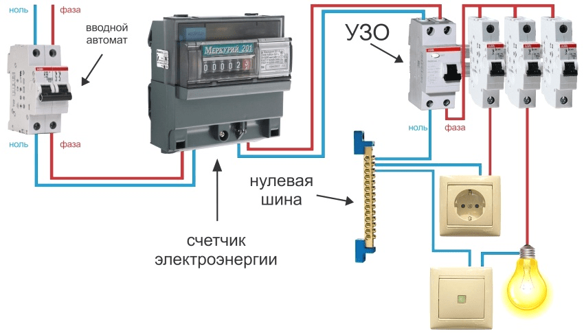 Расчет автоматов защиты по планируемой нагрузке