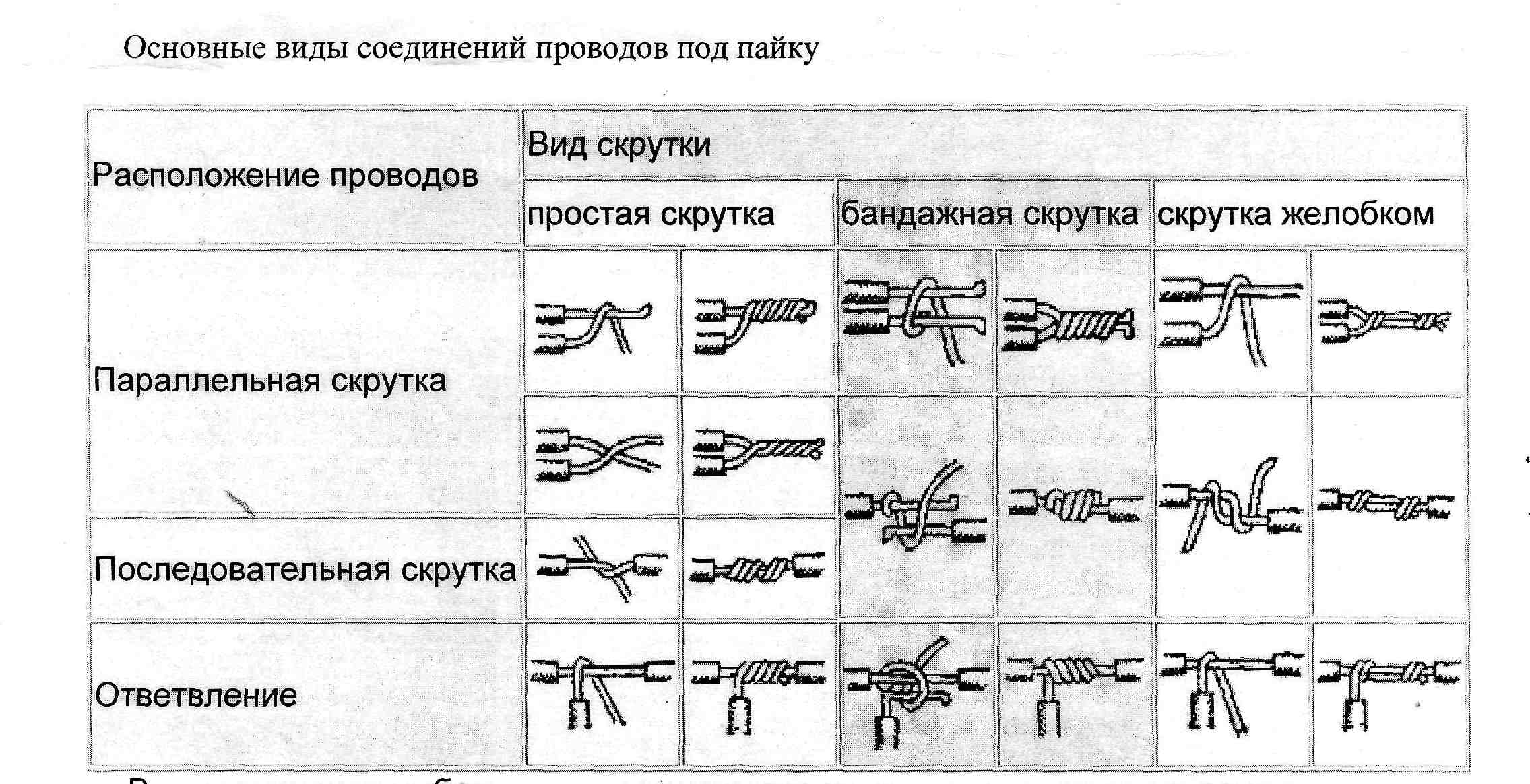 Технологическая карта пайки проводов