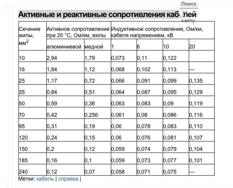 Расчет сечения кабеля по мощности и току: формулы и таблица