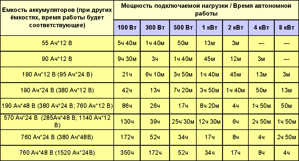 Как проверить ёмкость аккумулятора авто мультиметром и другими приборами