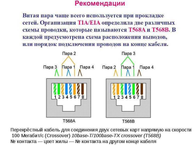 Подключение интернет розеток легранд, шлейфом (схема)