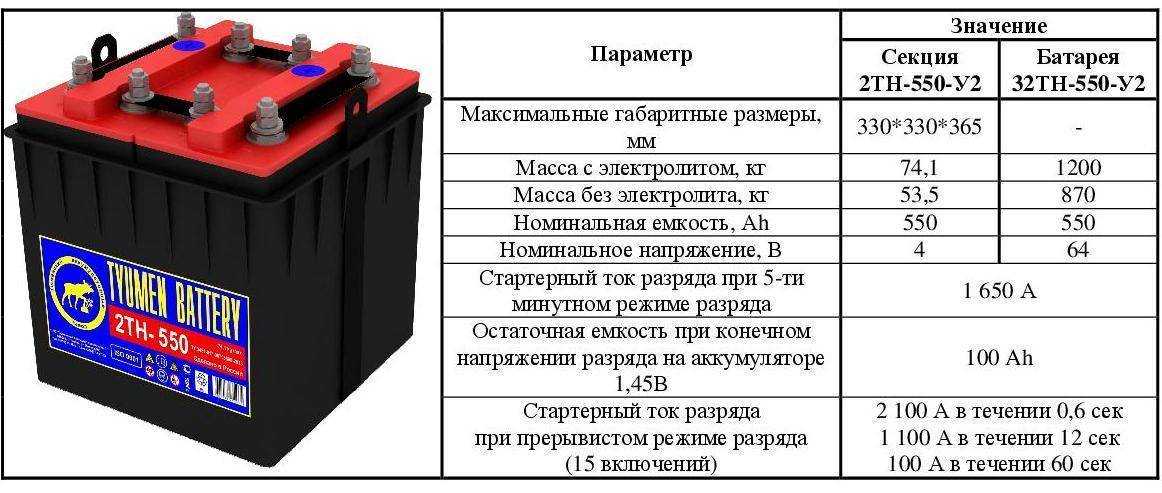 Батарейки и аккумуляторы – как выбрать и протестировать элементы электропитания