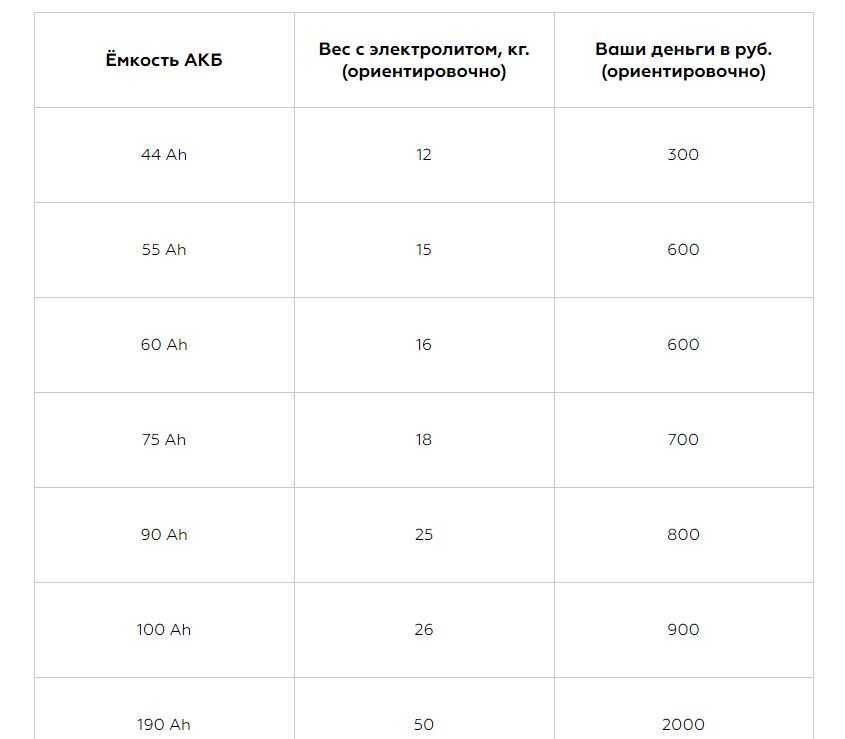 ✅ как определить сколько весит аккумуляторная батарея - remont-gruzovihavto.ru